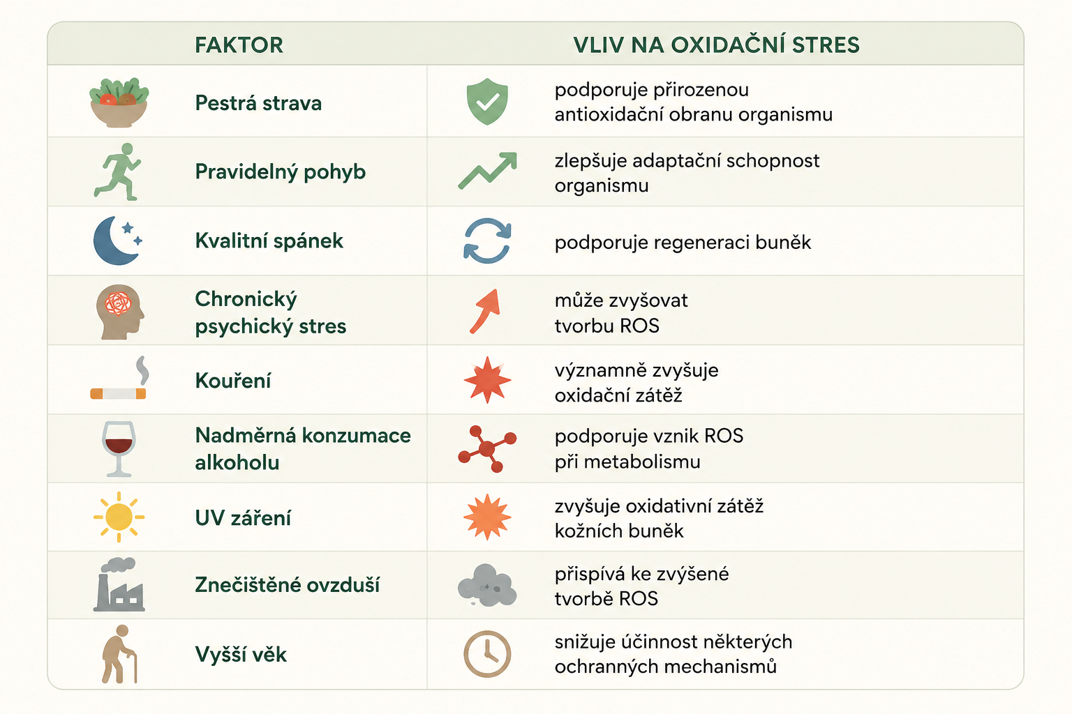 Faktory oxidačního stresu